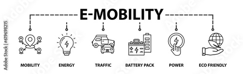 E-mobility banner web icon vector illustration concept with icon of mobility, energy, traffic, charging point, battery, power and eco-friendly