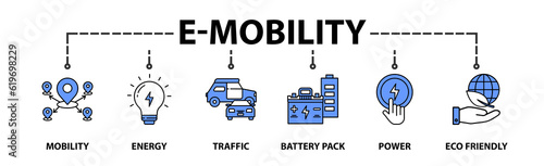 E-mobility banner web icon vector illustration concept with icon of mobility, energy, traffic, charging point, battery, power and eco-friendly