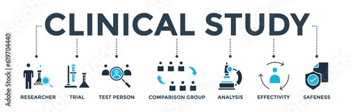 Clinical study banner web icon vector illustration concept for clinical trial research with an icon of researcher, trial, test person, comparison group, analysis, effectivity, and safeness