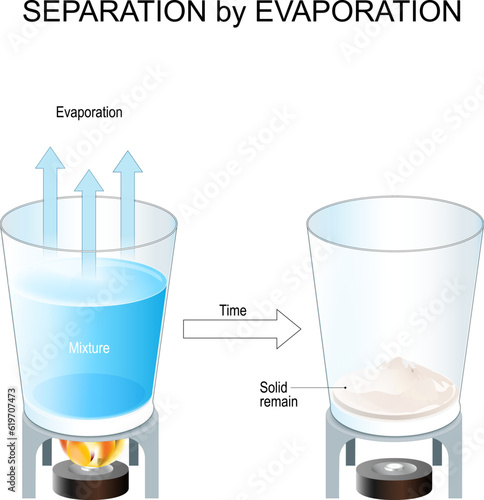 Separation by Evaporation