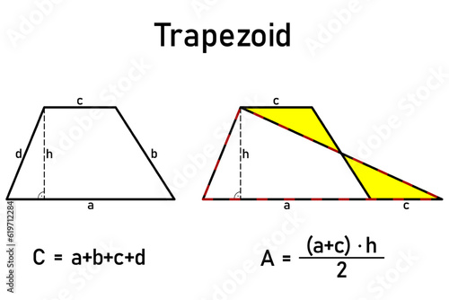 Graphic representation of the  circumference and area of a trapezoid by converting it to a triangle