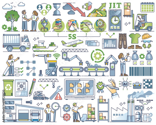 Lean manufacturing model for effective productivity outline collection set. Just in time production items with agile factory strategy elements vector illustration. Automation flow to save resources.