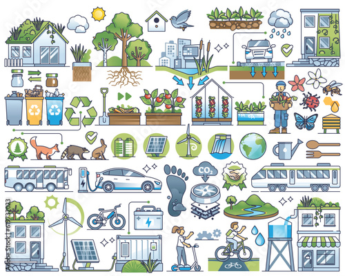 Green infrastructure and smart, eco friendly lifestyle outline collection set. Elements with sustainable living, renewable resources usage, water saving and ecological EV power vector illustration.