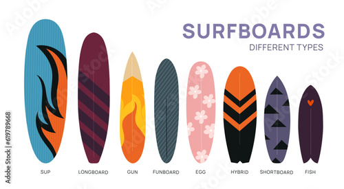 Color surfboards. Different shapes and sizes boards. Patterned designs. Extreme sport. Surfing equipment. Summer beach activities. Dissect waves. Funboard and longboard. Garish vector set