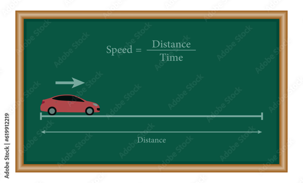 Calculate the speed of the car. Speed formula in physics. Speed ...