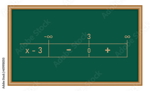 Table of signs of polynomial functions in mathematics. Math resources for teachers and students.