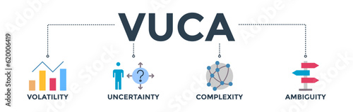 VUCA banner web icon vector illustration concept to describe or reflect on the volatility, uncertainty, complexity, and ambiguity of general conditions and situations