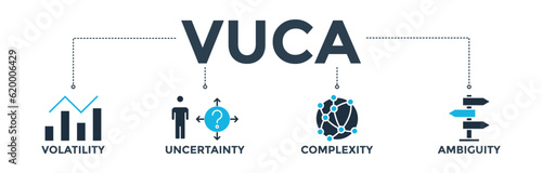 VUCA banner web icon vector illustration concept to describe or reflect on the volatility, uncertainty, complexity, and ambiguity of general conditions and situations