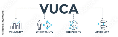 VUCA banner web icon vector illustration concept to describe or reflect on the volatility, uncertainty, complexity, and ambiguity of general conditions and situations