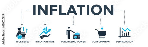 Inflation banner web icon vector illustration concept with icon of the price level, inflation rate, purchasing power, consumption, and depreciation