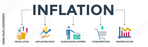 Inflation banner web icon vector illustration concept with icon of the price level, inflation rate, purchasing power, consumption, and depreciation