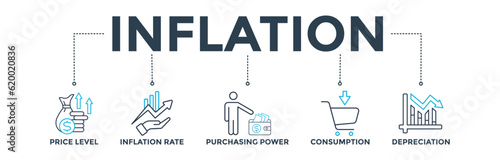 Inflation banner web icon vector illustration concept with icon of the price level, inflation rate, purchasing power, consumption, and depreciation