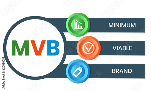 MVB - Minimum Viable Brand acronym. business concept background. vector illustration concept with keywords and icons. lettering illustration with icons for web banner, flyer