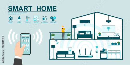 Smart home application, User of home intelligent system, Program on smartphone for security camera, Electric appliance control, Router Wi-Fi internet connected and Layout of rooms in the modern house.