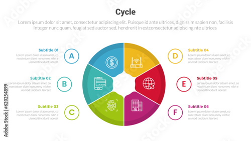 cycle or cycles stage infographics template diagram with big circle shape center and 6 point step creative design for slide presentation