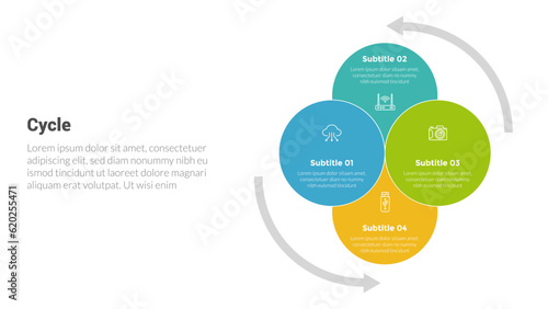 cycle or cycles stage infographics template diagram with big circle circular arrow and 4 point step creative design for slide presentation