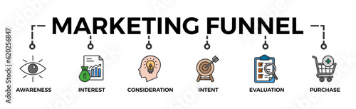 Marketing funnel banner web icon vector illustration concept with icon of awareness, interest, consideration, intent, evaluation and purchase