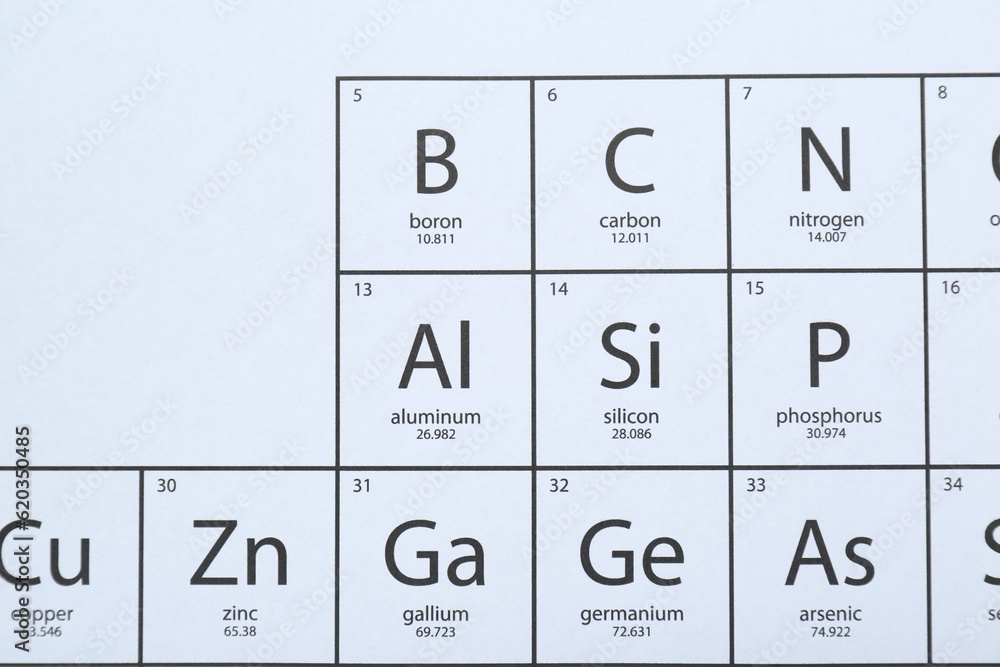 Periodic table of chemical elements, top view Periodic table of chemical elements, top view