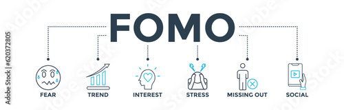 Fomo banner web icon vector illustration concept with icon of fear, trend, interest, stress, missing out, social