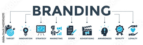 Branding banner web icon vector illustration concept with icon of target, innovation, strategy, marketing, story, advertising, awareness, quality and loyalty
