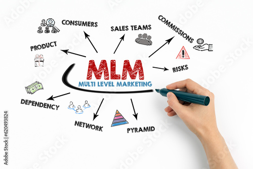 Foto MLM multi level marketing