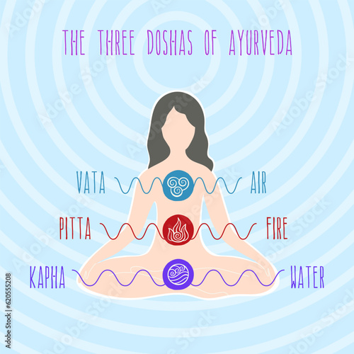 The three doshas of Ayurveda with names? meaning and icons. Vector illustration.