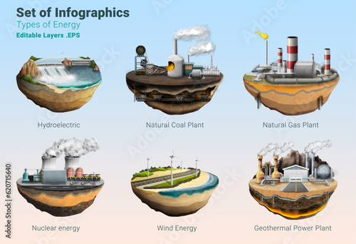 Isometric types of power plants. Hydroeletric, natural coal plant, natural gas plant, nuclear energy, wind energy, geothermal energy Infographics. Types of energy infographics illustration
