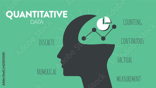 The difference of Quantitative Data (numerical measurements, statistical analysis) and Qualitative Data (observations and subjective interpretations) icon infographic diagram banner template. Vector. photo