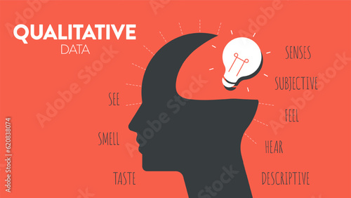 The difference of Quantitative Data (numerical measurements, statistical analysis) and Qualitative Data (observations and subjective interpretations) icon infographic diagram banner template. Vector.