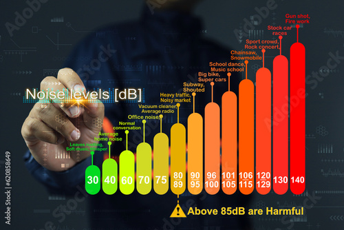Fotografija Measuring industrial noise, or sound levels that are safe for humans, is categorized into loudness levels and exemplifies activities from silent to loud