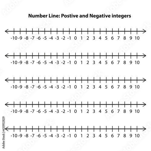 Number line showing integer values - positive and negative. Representation of integers on a number line. in mathematics. Teaching resources. Vector illustration isolated on white background.
