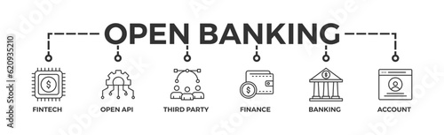 Open banking banner web icon vector illustration concept for financial technology with an icon of the fintech, coding, open API, finance, banking, third party developer, and account 