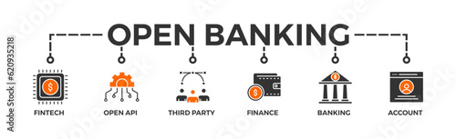 Open banking banner web icon vector illustration concept for financial technology with an icon of the fintech, coding, open API, finance, banking, third party developer, and account 