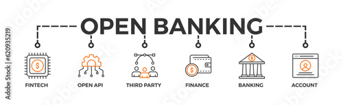 Open banking banner web icon vector illustration concept for financial technology with an icon of the fintech, coding, open API, finance, banking, third party developer, and account 