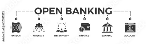 Open banking banner web icon vector illustration concept for financial technology with an icon of the fintech, coding, open API, finance, banking, third party developer, and account 