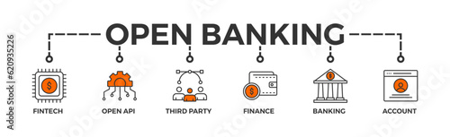 Open banking banner web icon vector illustration concept for financial technology with an icon of the fintech, coding, open API, finance, banking, third party developer, and account 