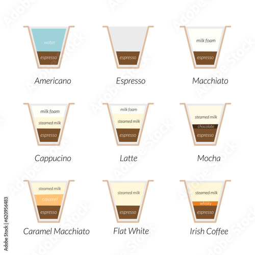 flat art different types of coffee