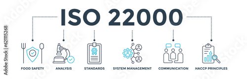 ISO 22000 banner web icon vector illustration concept for food safety standard with icon of analysis, standards, system management, communication, and haccp principles