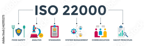 ISO 22000 banner web icon vector illustration concept for food safety standard with icon of analysis, standards, system management, communication, and haccp principles