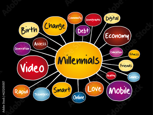 Millennials mind map, social concept for presentations and reports