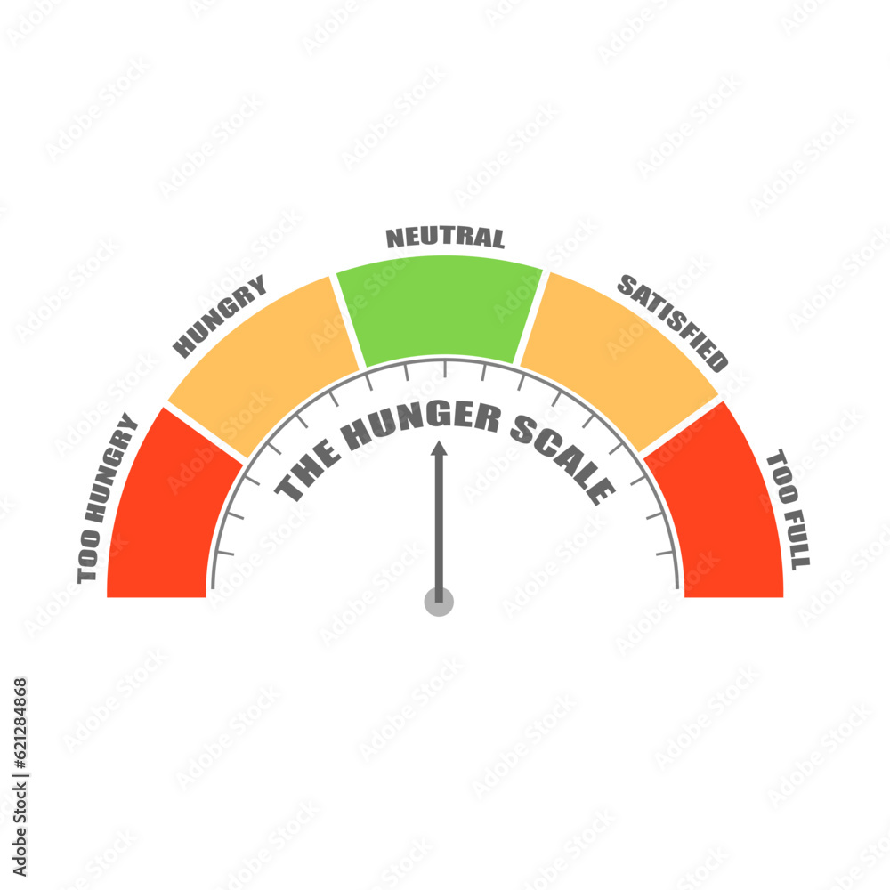 Hunger scale with arrow, measurement value. Chart indicating eat stages to evaluate level of appetite control. Mindful eating. Infographic gauge element. Hunger scale with arrow, measurement value. Chart indicating eat stages to evaluate level of appetite control. Mindful eating. Infographic gauge element.