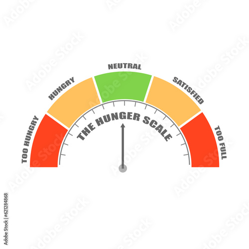 Hunger scale with arrow, measurement value. Chart indicating eat stages to evaluate level of appetite control. Mindful eating. Infographic gauge element.