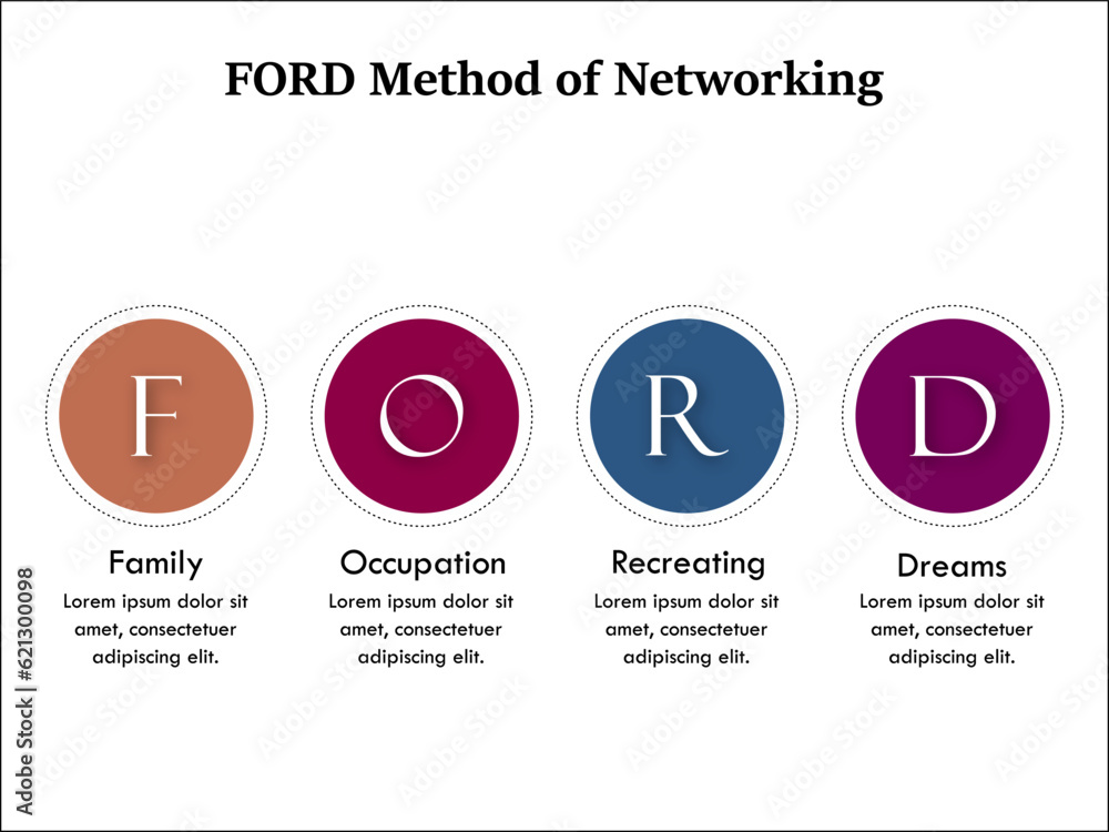 FORD Method of networking - Family, Occupation, Recreating, Dreams. Infographic template with icons FORD Method of networking - Family, Occupation, Recreating, Dreams. Infographic template with icons