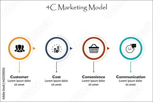 4c Marketing Model - Customer, Cost, Convenience, Communication. Infographic template with icons and description placeholder