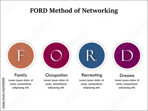 FORD Method of networking - Family, Occupation, Recreating, Dreams. Infographic template with icons