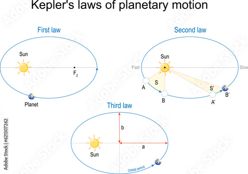 Kepler's laws of planetary motion