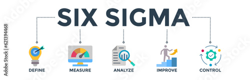 Lean six sigma banner web icon vector illustration concept for process improvement with icon of define, measure, analyze, improve, and control