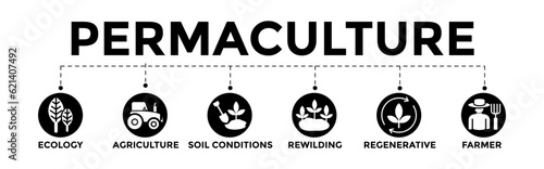 Permaculture concept editable banner web illustration for ecosystems and land management with ecology, agriculture, soil conditions, rewilding, regenerative, and farmer icons