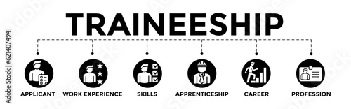 Traineeship concept editable banner web illustration for job training program with applicant, work experience, skills, internship, career, and profession icons