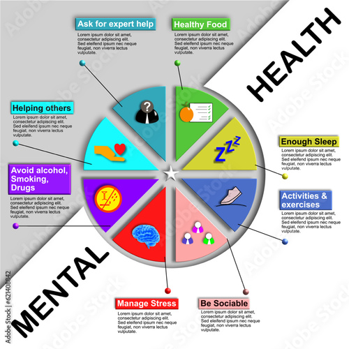 Healthy Mentality is obtained by socializing, healthy food, asking the experts, managing stress, getting enough sleep, exercising and being active, avoiding alcohol, drugs, smoking  in vector illustr